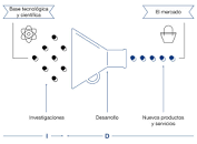 Resultado de imagen para site:www.bbvaopenmind.com/ "modelo de negocio"