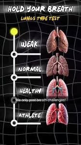 Image result for Single Breath Counting