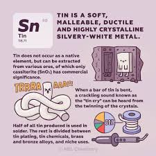 When A Bar Of Tin Is Bent A Crackling Sound Known As The Tin Cry Can Be Heard From The Twinning Of The Chemistry Lessons Chemistry Kit Chemistry Activities