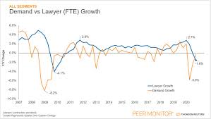 The first month of 2021 is nearly over! Pmi Q4 2020 Analysis Lawyer Headcount In January 2021 Returns To Pre Pandemic Levels