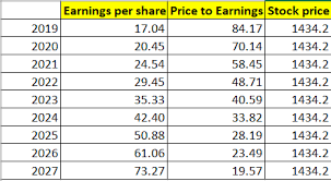 Get complete details on irctc share price data, company profile data, company news, intraday charts indian railway catering & tourism corporation ltd. What Is The Future Growth Of The Irctc Share Price Quora