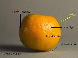 96 dpi means there are 96 pixels per inch. Getting Deep Into Shadows Css Tricks