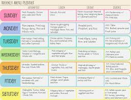 Balanced Diet Chart For Whole Week