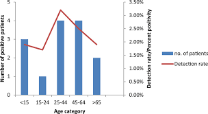 It's caused by the bacterium legionella pneumophila found in both potable and nonpotable water more hospitals are facing the dilemma of legionella outbreaks as they discover the drinking water is. Legionella Pneumophila In Patients With Pneumonia At A Referral Hospital New Delhi India 2015 2020 In The American Journal Of Tropical Medicine And Hygiene Volume 104 Issue 3 2021
