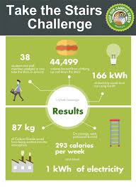 17 Employee Wellness Program Ideas To Transform Your Workplace Employee Wellness Employee Wellness Programs Workplace Wellness