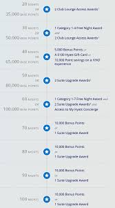 Maybe you would like to learn more about one of these? The World Of Hyatt Loyalty Program Full Review 2021