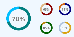 pie charts for windows uwp template visual studio marketplace