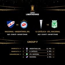 Futebol ao vivo hd argentinos juniors atlético nacional copa libertadores. Conmebol Libertadores Group F Should Bring Plenty Of Action Tonight As Cruzados Club Atletico Nacional Oficial And Club Nacional De Football All Fight To Join Argentinos Juniors In The Round
