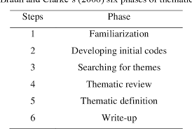 The first letter of a name, especially when used to represent the…. States Of Malay Powerlessness In The Works Of Che Husna Azhari Semantic Scholar