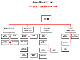 Organizational Issues Business Fundamentals Openstax Cnx