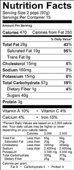 6% fat, 89% carbs, 5% protein. Confetti Bursts