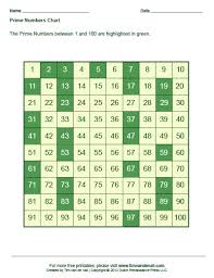 Prime Number Chart Pdf Printable Math Worksheets