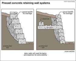 Jetzt gabion angebote durchstöbern & online kaufen. 8 Gabion Wall Ideas Gabion Wall Gabion Retaining Wall Retaining Wall