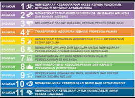 Memastikan setiap murid profisien dalam bahasa malaysia dan bahasa inggeris. 11 Anjakan Pelan Pembangunan Pendidikan Malaysia Pppm Gb