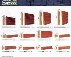 The philippines leading building materials supplier usg b. Round Crown Cove Clover Wood Moulding Designs Philippines