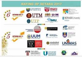 Top 31 university in malaysia. Hub Resource On Twitter 2017 Malaysian Universities Ranking Https T Co 4wlcsu5qqh Malaysianuniversityrankings Malaysianuniversities