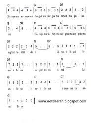 Not Angka Lagu Rohani
