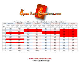 With so many amazing online slot machines to choose from at. Pineapple Open Face Chinese Poker Odds Chart