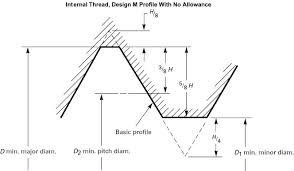 Internal Metric Thread Dimensions Chart