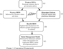 The conceptual framework is presented in fig. Construction And Application Of Conceptual Framework As Research Tool A Researcher S Reflections Semantic Scholar