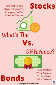 Stock Market Vs Bond Market What S The Difference In 2020 Bond Market Personal Financial Planning Stock Market