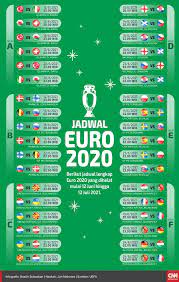 Derby britania di euro 2020 ini akan digelar di wembley stadium, london. Infografis Jadwal Piala Eropa Euro 2020
