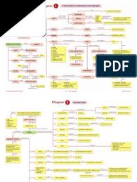Please copy and paste this embed script to where you. Science Form 2 Concept Map Digestion Small Intestine