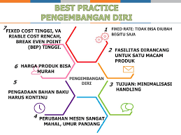 Misalnya di tempat a dan b menjual produk barang yang sama. Modul 6 Produk Kreatif Dan Kewirausahaan Ppt Download