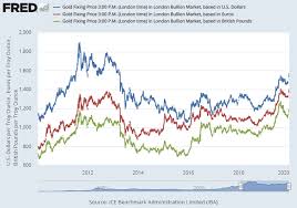 Check spelling or type a new query. Us Iran Gold Price Jump Hits Physical Buying As Stock Markets Rebound Gold News