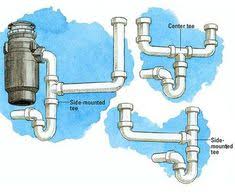 Under your kitchen sink are two lines coming in (hot and cold, both called supply lines) and one line going out (the drain). 32 Under Sink Plumbing Ideas Plumbing Under Sink Plumbing Sink