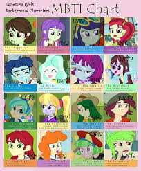 Veja mais ideias sobre mlp, pôneis, my little pony. 527672 Artist Berrypunchrules Artist Maran Zelde Background Human Blueberry Cake Chart Cherry Crash Cloudy Kicks Curly Winds Derpibooru Import Diamond Tiara Drama Letter Equestria Girls Equestria Girls Movie Fluttershy Golden Hazel