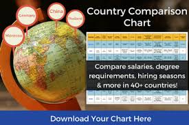 Teaching English Abroad Job Tips Job Markets Article Index