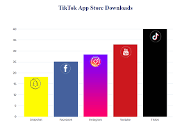 Instagram reels vs tiktok vs youtube. Instagram Vs Tiktok Quantum Marketer