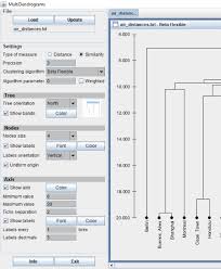 10 Best Free Phylogenetic Tree Viewer Software For Windows