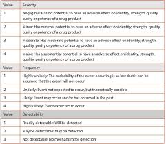 Pre Use Post Sterilization Integrity Testing Of Sterilizing Grade Filter The Need For Risk Assessment American Pharmaceutical Review The Review Of American Pharmaceutical Business Technology