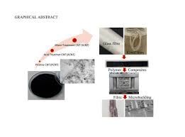 Po box 1042, jln gadong, be3978 no 10. Polymers Free Full Text Effect Of Mwcnt Surface Functionalisation And Distribution On Compressive Properties Of Kenaf And Hybrid Kenaf Glass Fibres Reinforced Polymer Composites Html