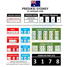 Prediksi Sydney Hari Ini 22 Januari 2020 Permainan Angka Lagu 22 Januari