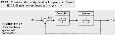 647 likes · 13 talking about this · 174 were here. Solved E7 27 Consider The Unity Feedback System In E7 27 Chegg Com