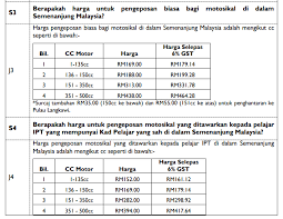 Maybe you would like to learn more about one of these? 7 Cara Pos Motosikal Dengan Harga Murah Blog Pakej My
