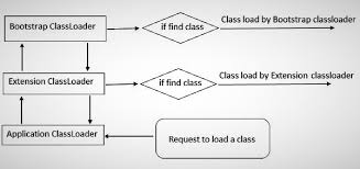 Javastudypoint has the lowest google pagerank and bad results in terms of yandex topical citation index. Java Study Point Java Iq Classloader In Java