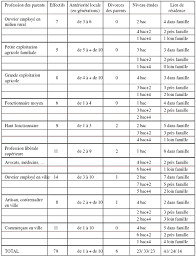 Le prénom, le gentilice (nom du groupe de familles) et le cognonem (surnom, devenu nom. Gitans Et Jeunes De Bonnes Familles Dans Les Trafics De Drogues