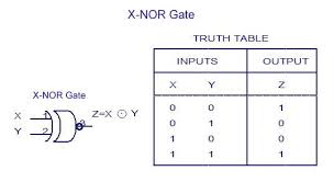 X Nor Gate Truth Table Electronics Electronics Basics Truth Electrical Engineering