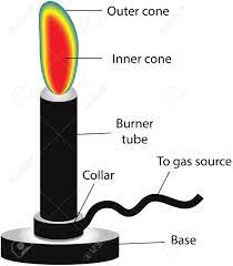 Collar, base, gas valve, chimney, flame (inner cone), rubber tubing, flame (outer cone), air hole, heat proof surface. Bunsen Burner Labeled Diagram Royalty Free Cliparts Vectors And Stock Illustration Image 31015821