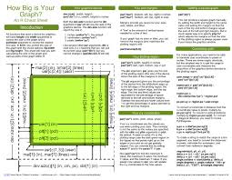 Rstudio Cheat Sheets The Cheat Sheets Below Make It Easy To Learn About And Use Some Programing Knowledge Data Science Machine Learning Artificial Intelligence