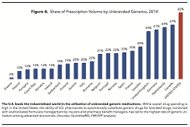 The Competition Prescription A Market Based Plan For