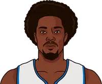 Ben Wallace Most Blocks Ina Game