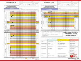 Sepsis Kills Program Paediatric Inpatients Ppt Video