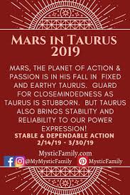Mars In Taurus 2019 Zodiac Signs Change What Is Astrology Astrology Calendar