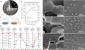 Jul 30, 2021 · journal of experimental and clinical cancer research is ranked in the first quartile of oncology journals in journal citation reports and is the official. Switching On Electrocatalytic Activity In Solid Oxide Cells Nature