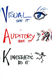 Student Learning Style Inventory Note Cards How Do You Learn Use This Quick Inventory Note Card Set To Get Learning Styles Primary Singing Time Primary Songs